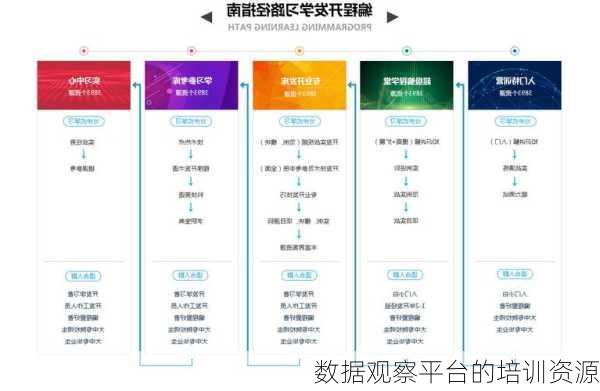 数据观察平台的培训资源