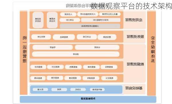 数据观察平台的技术架构