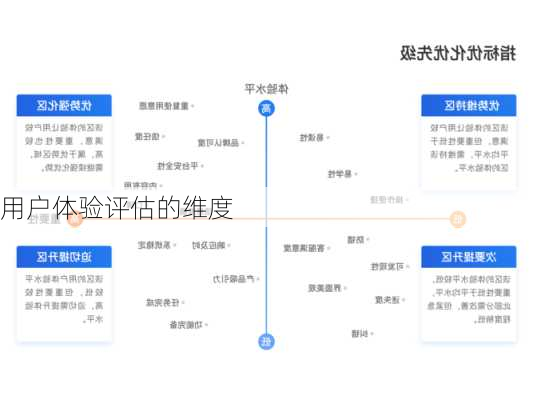 用户体验评估的维度