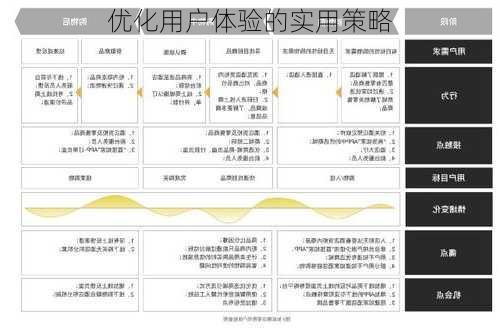 优化用户体验的实用策略