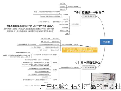 用户体验评估对产品的重要性