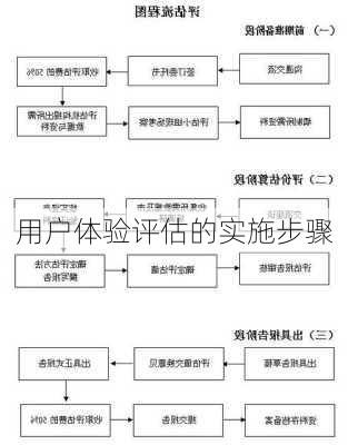 用户体验评估的实施步骤