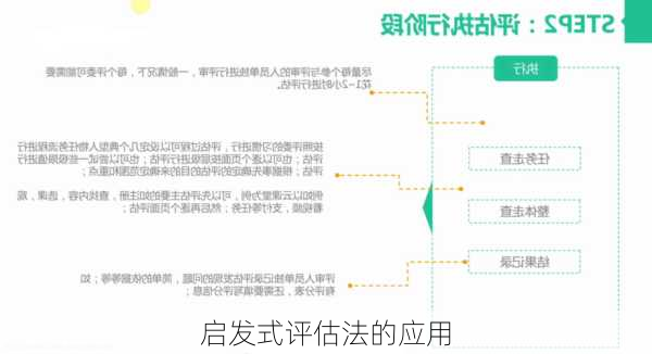 启发式评估法的应用