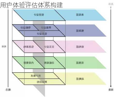 用户体验评估体系构建