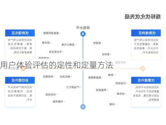 用户体验评估的定性和定量方法