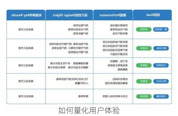 如何量化用户体验