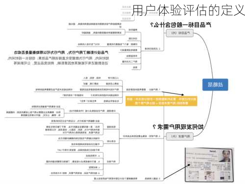 用户体验评估的定义