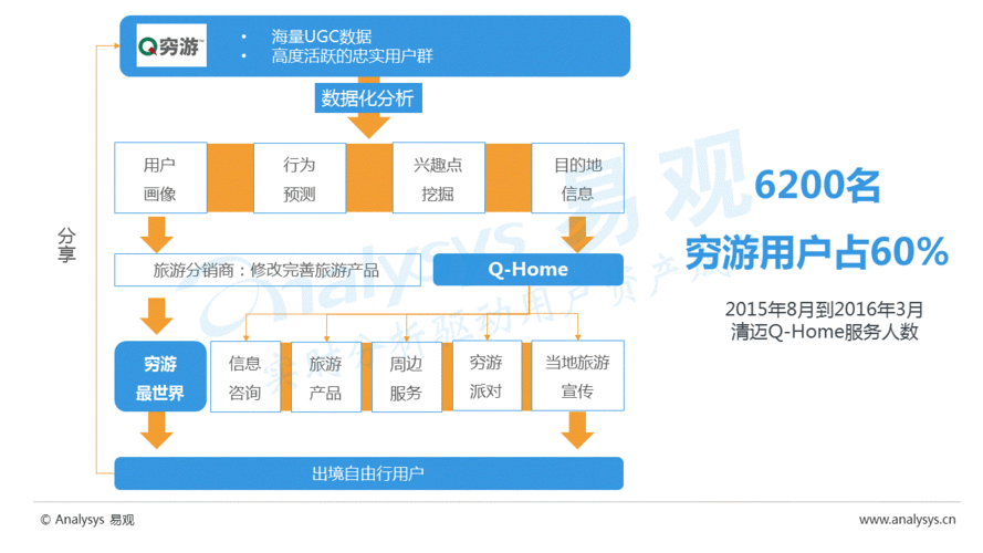 用户行为数据来源分散的挑战有哪些