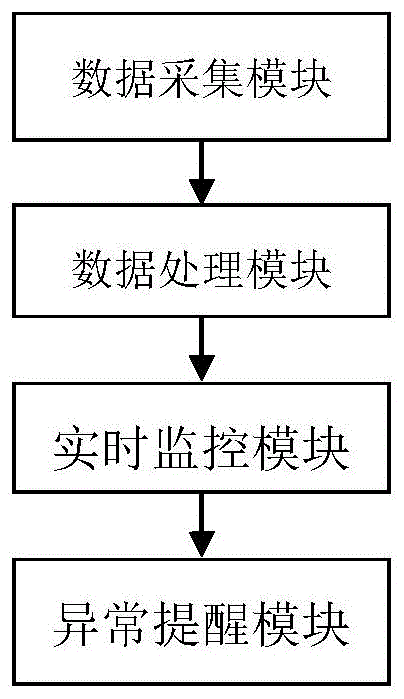 数据实时监控技术方法