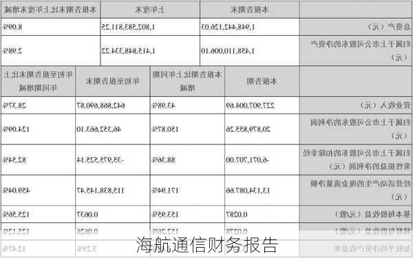 海航通信财务报告