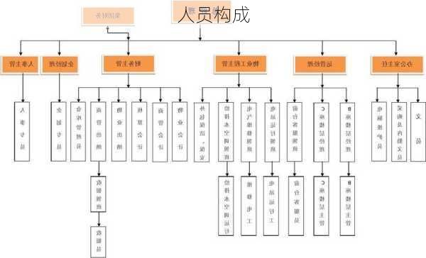 人员构成