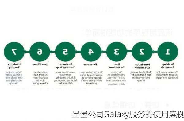 星堡公司Galaxy服务的使用案例