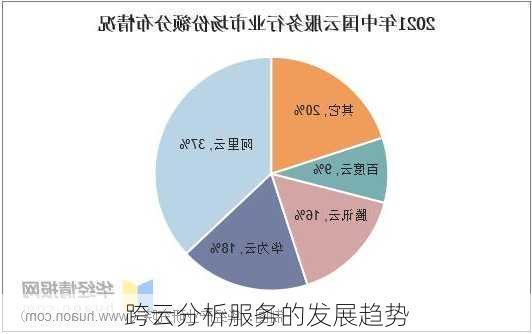 跨云分析服务的发展趋势