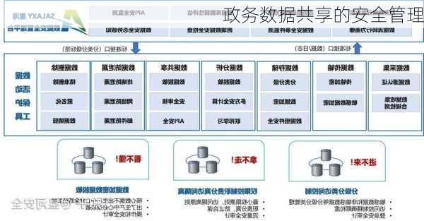 政务数据共享的安全管理