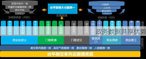 政务数据共享优势