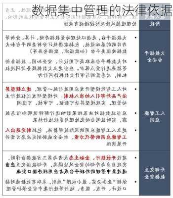 数据集中管理的法律依据