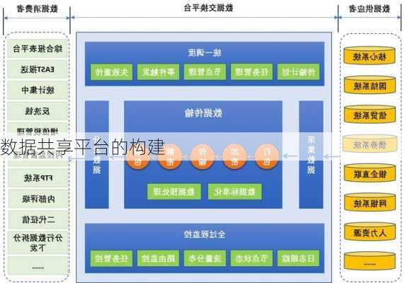 数据共享平台的构建