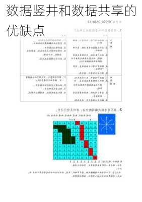 数据竖井和数据共享的优缺点