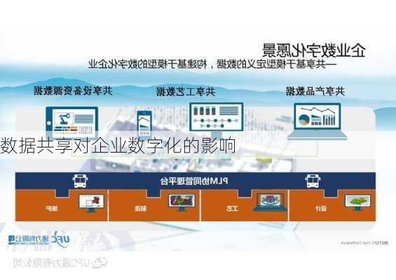 数据共享对企业数字化的影响