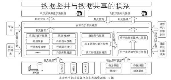 数据竖井与数据共享的联系