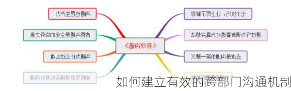 如何建立有效的跨部门沟通机制