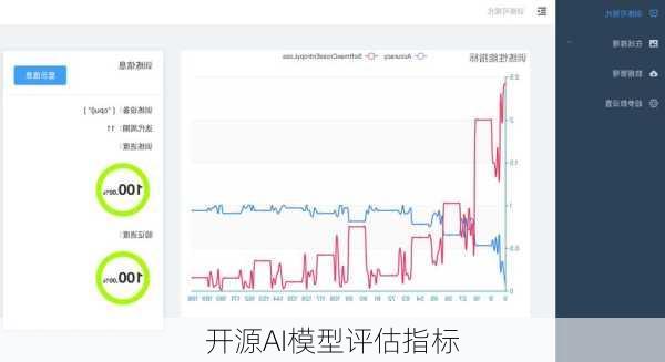 开源AI模型评估指标