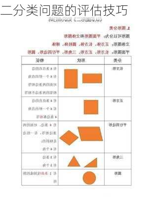 二分类问题的评估技巧