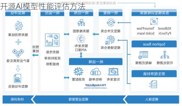 开源AI模型性能评估方法