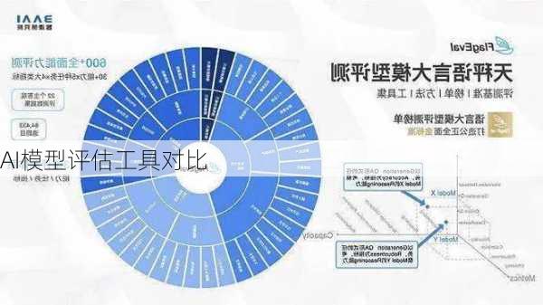 AI模型评估工具对比