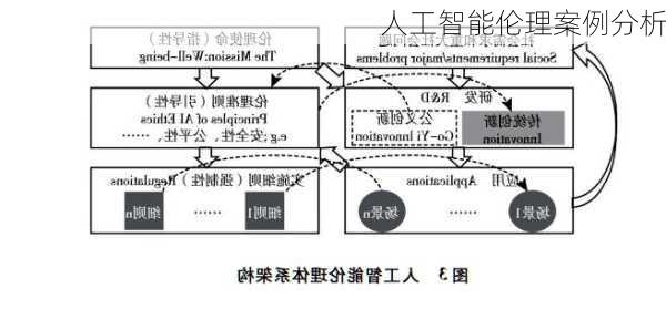 人工智能伦理案例分析