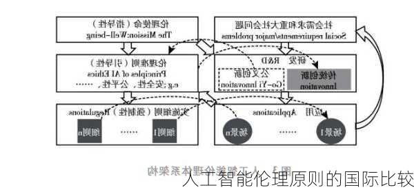 人工智能伦理原则的国际比较