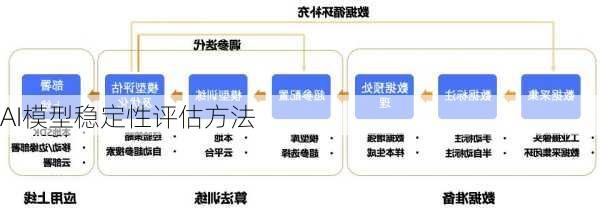 AI模型稳定性评估方法