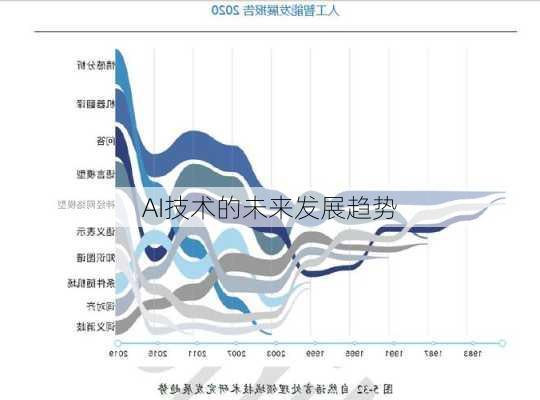 AI技术的未来发展趋势