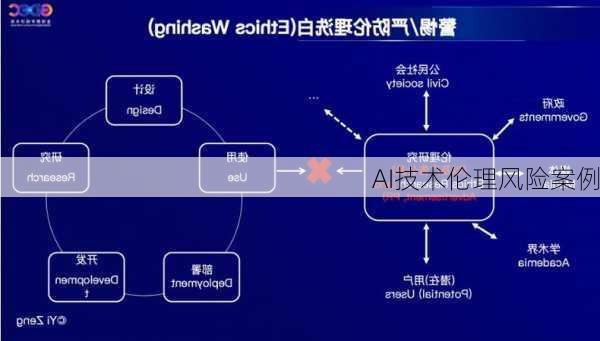 AI技术伦理风险案例