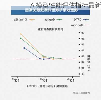 AI模型性能评估指标最新