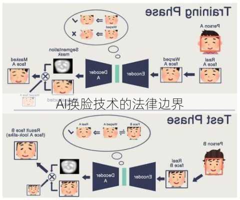 AI换脸技术的法律边界