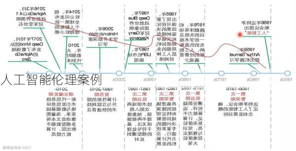 人工智能伦理案例