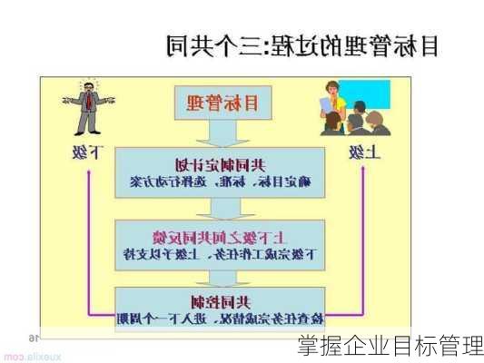 掌握企业目标管理