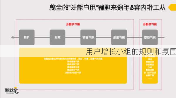 用户增长小组的规则和氛围