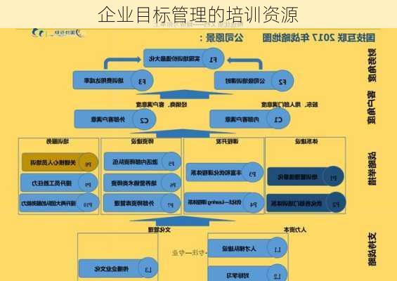 企业目标管理的培训资源