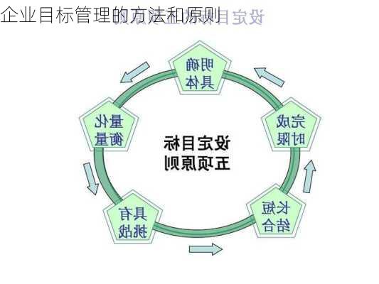 企业目标管理的方法和原则