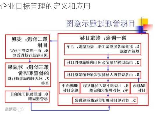 企业目标管理的定义和应用