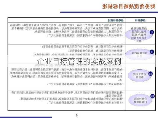 企业目标管理的实战案例