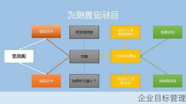 企业目标管理