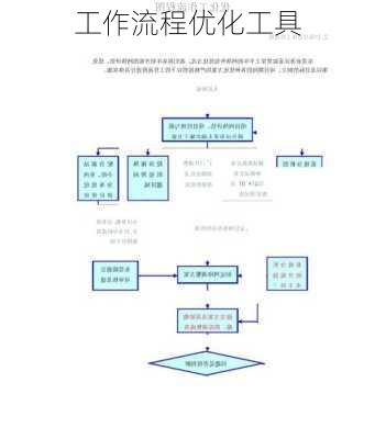工作流程优化工具