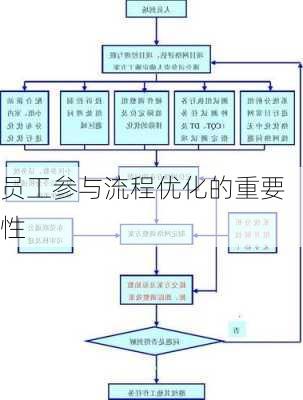 员工参与流程优化的重要性