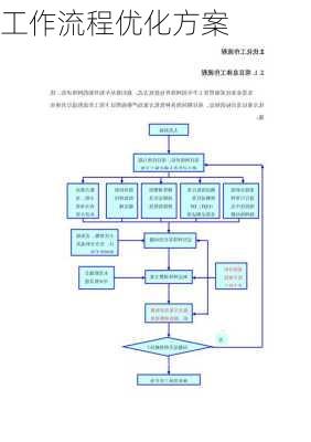 工作流程优化方案