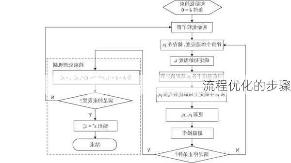 流程优化的步骤