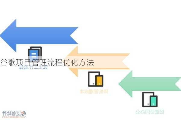 谷歌项目管理流程优化方法