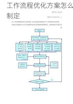 工作流程优化方案怎么制定